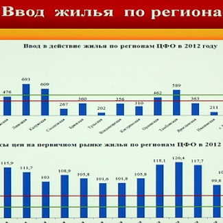 Рассмотрены поправки в закон о капитальном ремонте многоквартирных домов